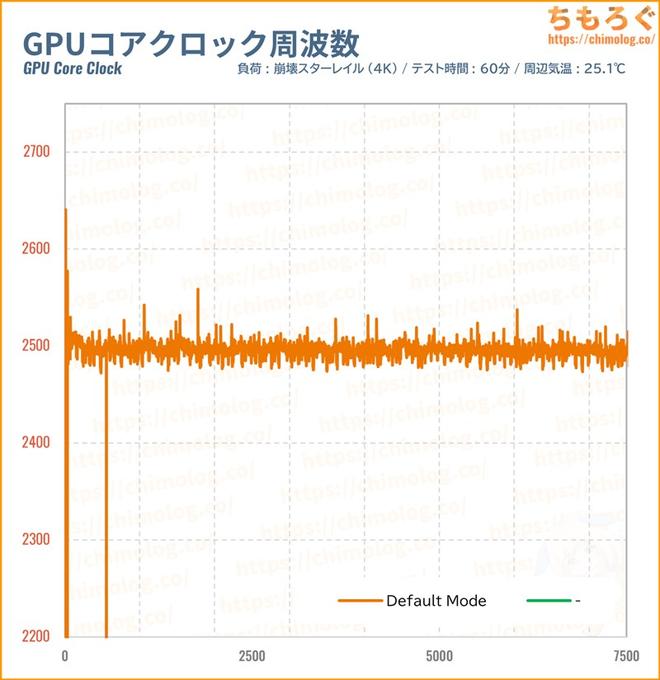 GPUクロック周波数