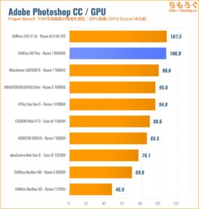 Photoshopの性能を比較