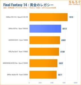 FF14 黄金のレガシー ベンチマーク