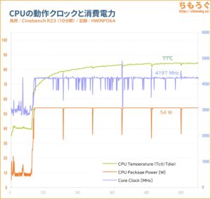 CPU温度グラフ