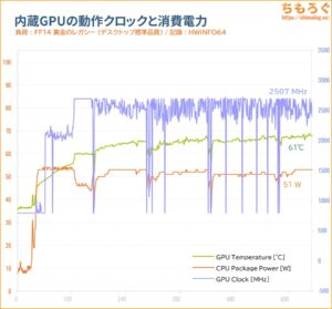 内蔵GPU温度グラフ