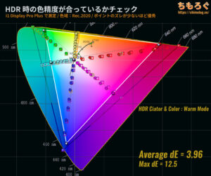 KTC G27P6S OLEDレビュー（HDR時の色精度）