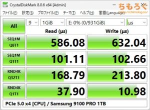 Samsung 9100 PROをベンチマーク（Crystal Disk Mark 8）