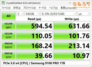 Samsung 9100 PROをベンチマーク（Crystal Disk Mark 8）