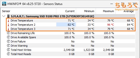Samsung 9100 PROで表示される温度センサー