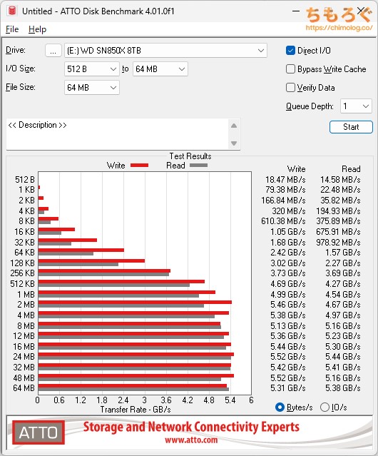 WD Black SN850X 8TBをベンチマーク(ATTO Disk Benchmark)