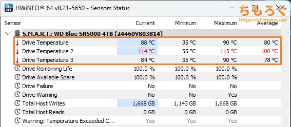 WD Blue SN5000 4TBで表示される温度センサー