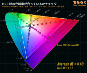 Sony INZONE M10Sレビュー（HDR時の色精度）