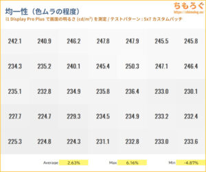 Sony INZONE M10Sレビュー（色ムラ）