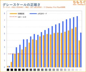 KTC G32P5レビュー（色精度）