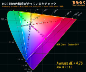 KTC G32P5レビュー（HDR時の色精度）