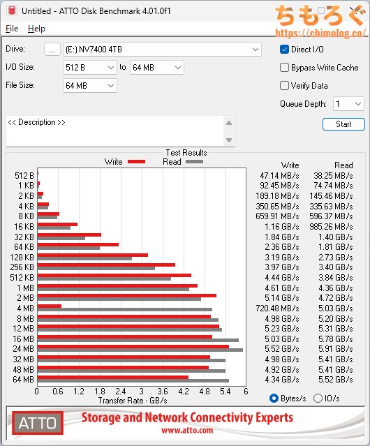 Biwin NV7400をベンチマーク(ATTO Disk Benchmark)