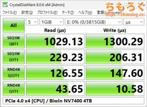 Biwin NV7400をベンチマーク（Crystal Disk Mark 8）