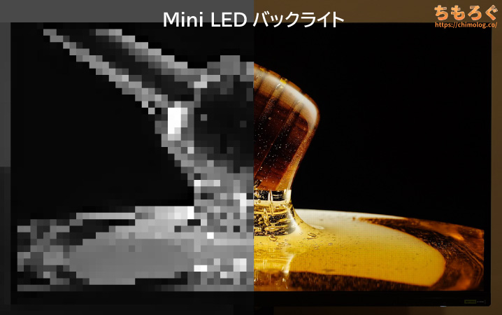 Mini LEDバックライトのイメージ画像