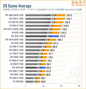 RTX 5070の性能比較（WQHD）