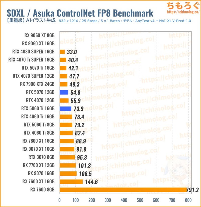 RTX 5070のクリエイティブ性能(VALORANT)