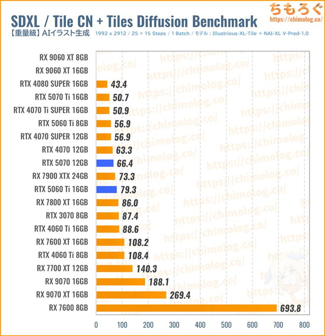 RTX 5070のクリエイティブ性能(VALORANT)