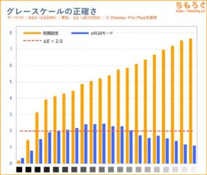 TCL 32R84レビュー（色精度）