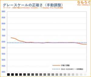 手動で調整後の色温度