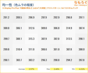 TCL 32R84レビュー（色ムラ）