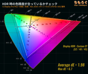 TCL 32R84レビュー（HDR時の色精度）
