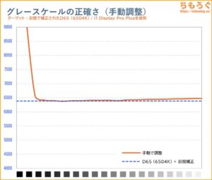 手動で調整後の色温度