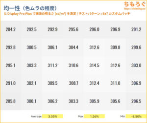 TITAN ARMY P275MS+レビュー（色ムラ）