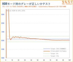 TITAN ARMY P275MS+レビュー（HDR時の色精度）