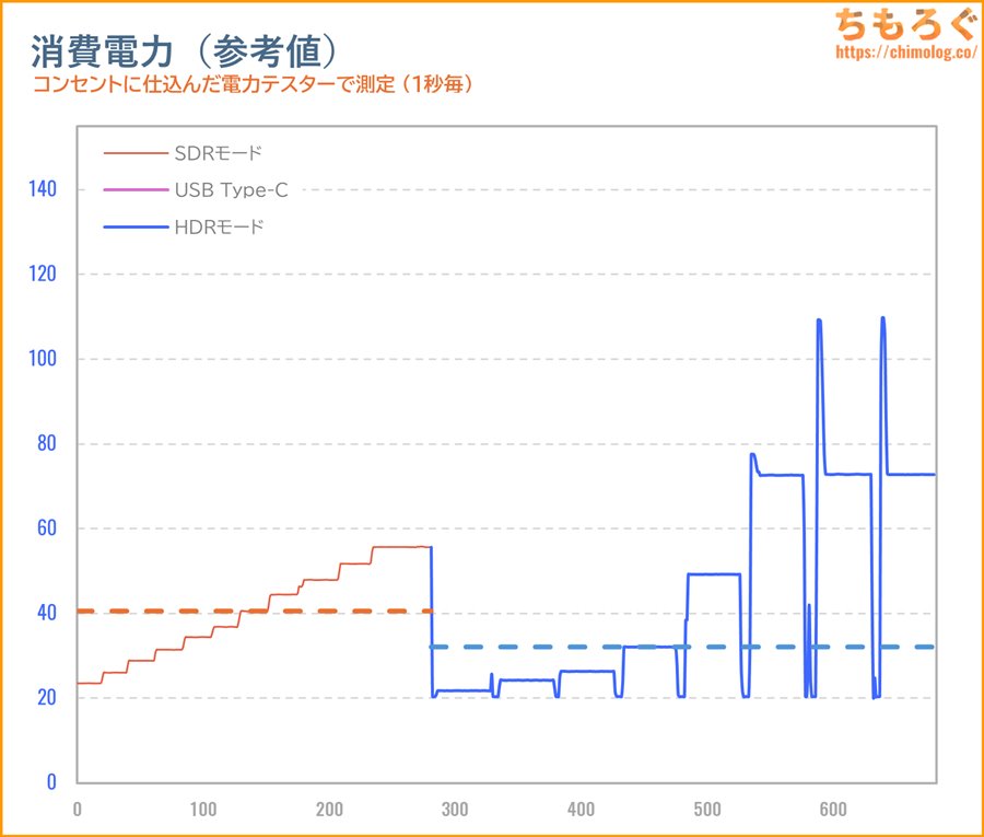 TITAN ARMY P275MS+ レビュー（消費電力）