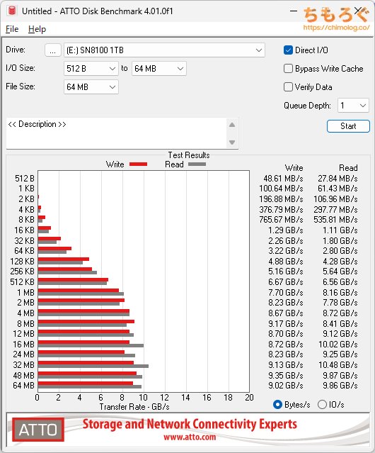 WD Black SN8100をベンチマーク(ATTO Disk Benchmark)