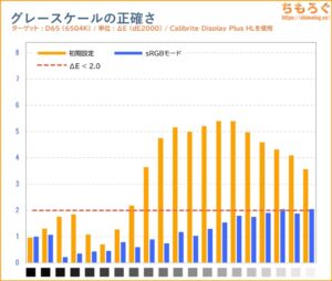 IODATA EX-GDQ271JLAQレビュー（色精度）