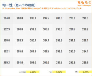 IODATA EX-GDQ271JLAQレビュー（色ムラ）