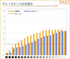 MSI MAG 274QPF X30MVレビュー（色精度）