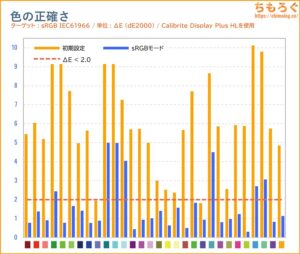 MSI MAG 274QPF X30MVレビュー（色精度）