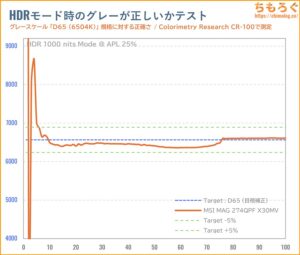 MSI MAG 274QPF X30MVレビュー（HDR時の色精度）