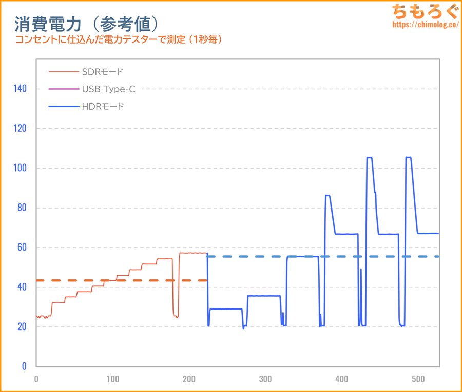 MSI MAG 274QPF X30MV レビュー(消費電力)