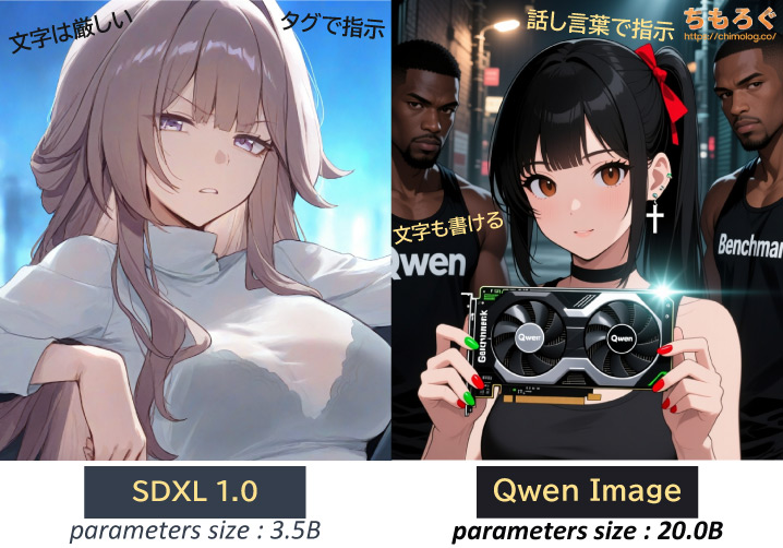 Qwen ImageとSDXLの比較