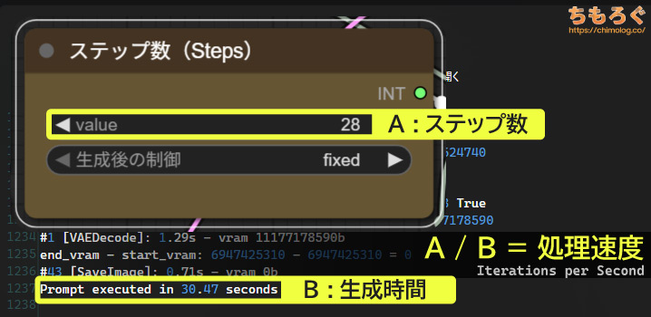 AIイラストの生成速度(it/s)