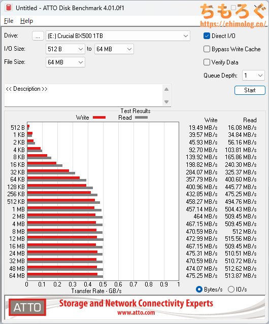 Crucial BX500をベンチマーク(ATTO Disk Benchmark)
