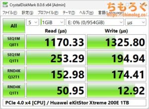 Huawei eKitStor Xtreme 200Eをベンチマーク（Crystal Disk Mark 8）