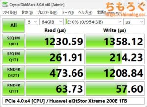 Huawei eKitStor Xtreme 200Eをベンチマーク（Crystal Disk Mark 8）