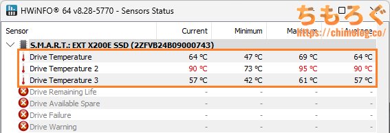 Huawei eKitStor Xtreme 200Eで表示される温度センサー