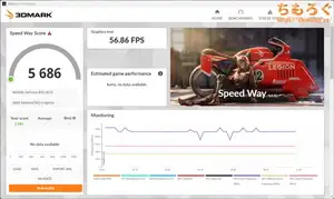 NEXTGEARをベンチマーク：3DMark Speed Way