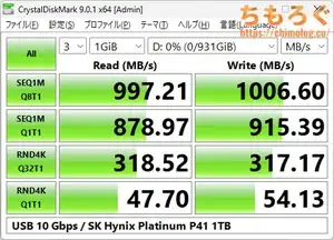 USBポートの性能