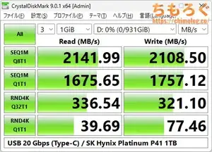 USBポートの性能