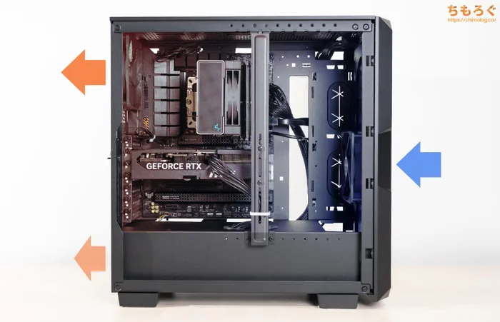 ツクモ G-GEAR（9800X3D）のエアフロー図