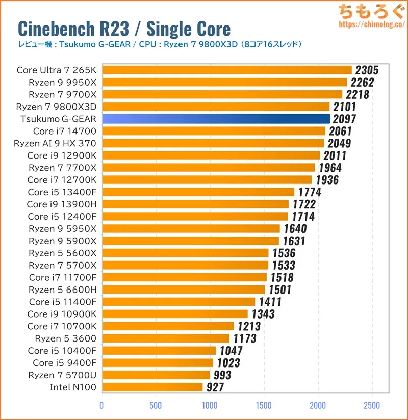 ツクモ G-GEAR（9800X3D）のCPU性能を比較