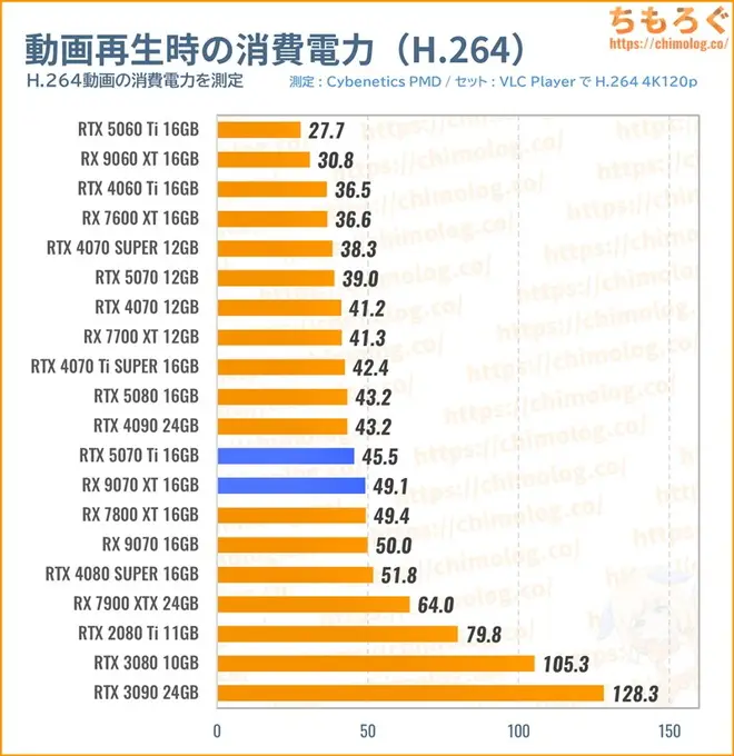RTX 5070 Tiの消費電力（動画を再生）