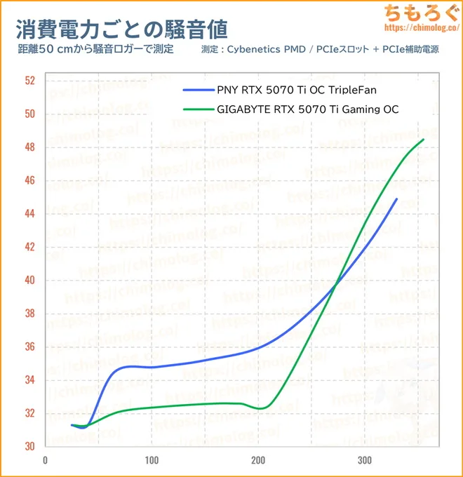 PNY RTX 5070 Tiのブーストクロック
