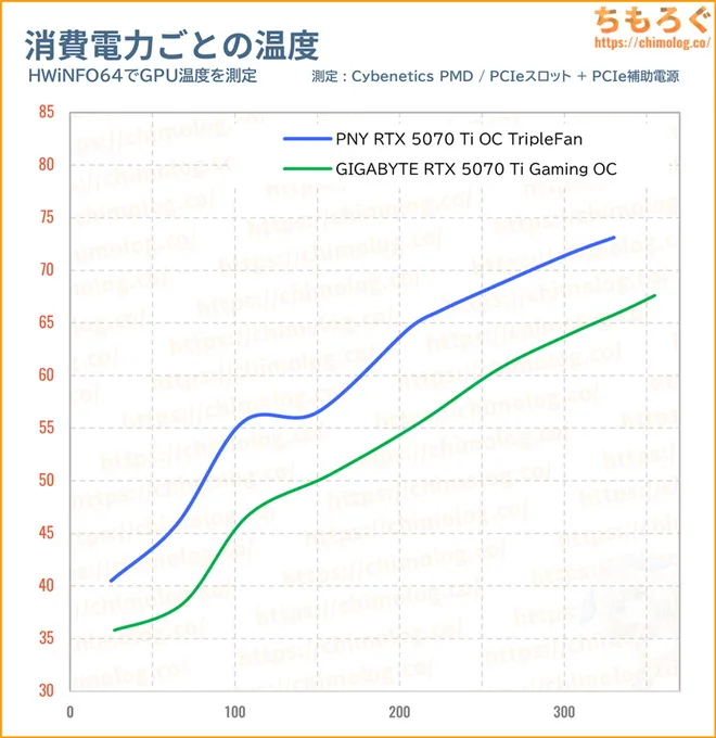 PNY RTX 5070 Tiのブーストクロック